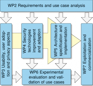 wp dependenciesCtA2